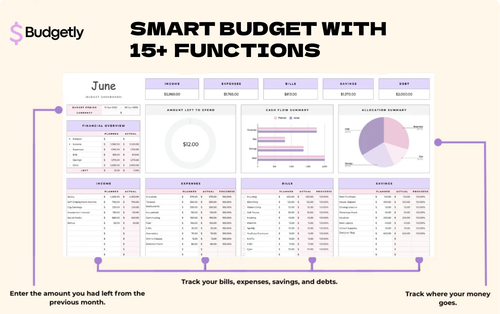 Budget Template - Google Sheets